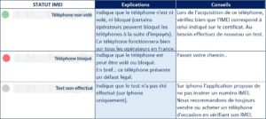 Interpréter les résultats au test IMEI